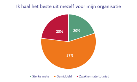 Blue Monday: het is de meest deprimerende dag van het jaar, ga jij vol energie naar huis?