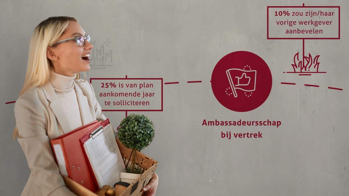 Het-belang-van-een-goede-offboarding