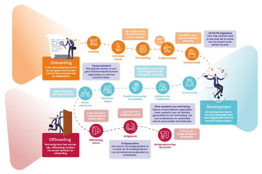 Employee-Journey-in-2021