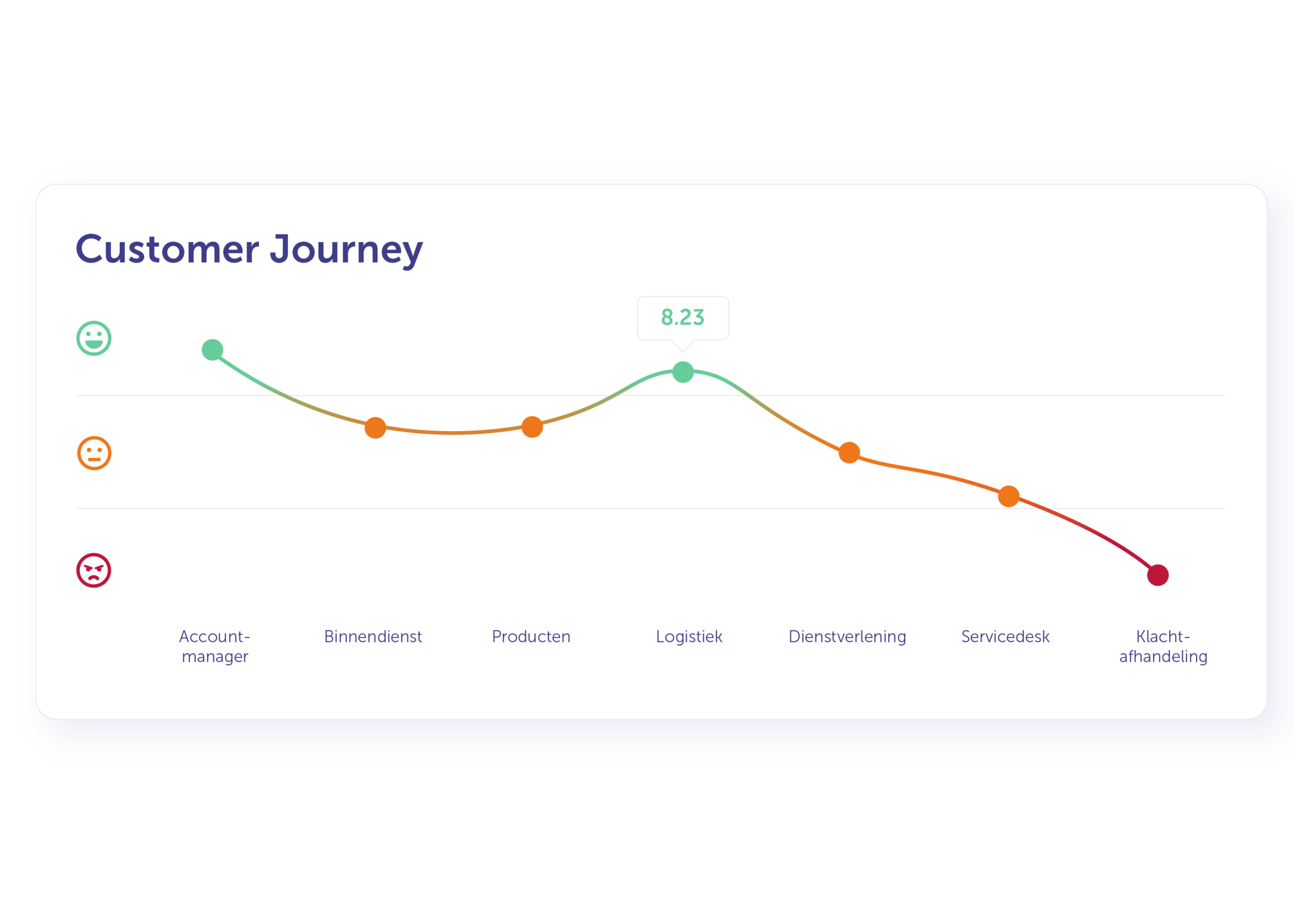 Customer journey@2x