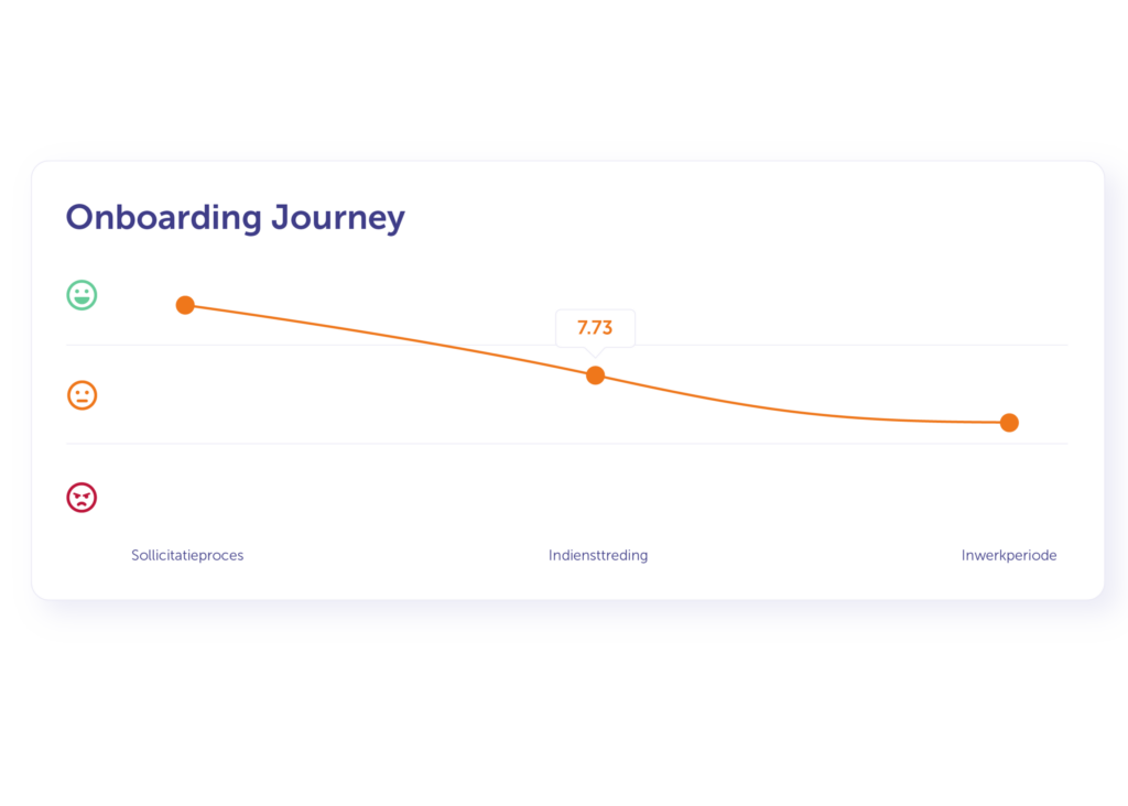 Onboarding Journey@2x Medewerkster van Integron die de klant belt voor een tussentijds contactmoment