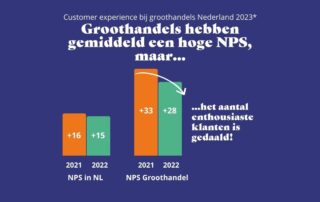Infographic CX rapport groothandel (1200 x 675 px)