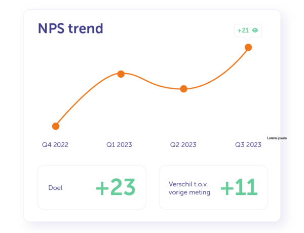 NPS trend