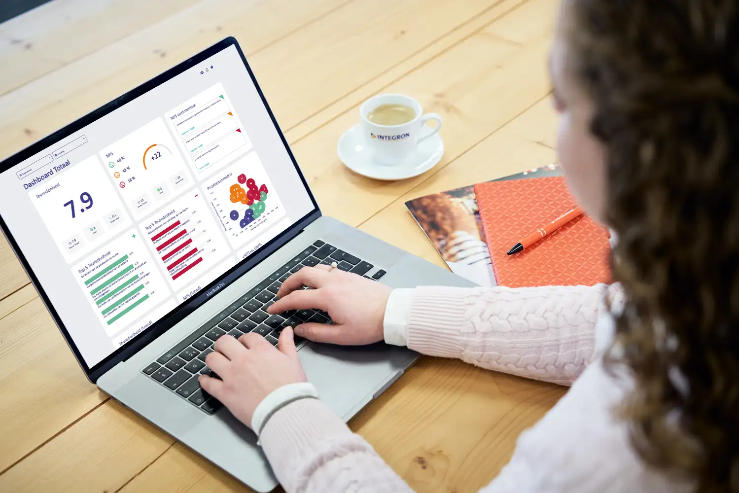 impact door inzicht - consultancy