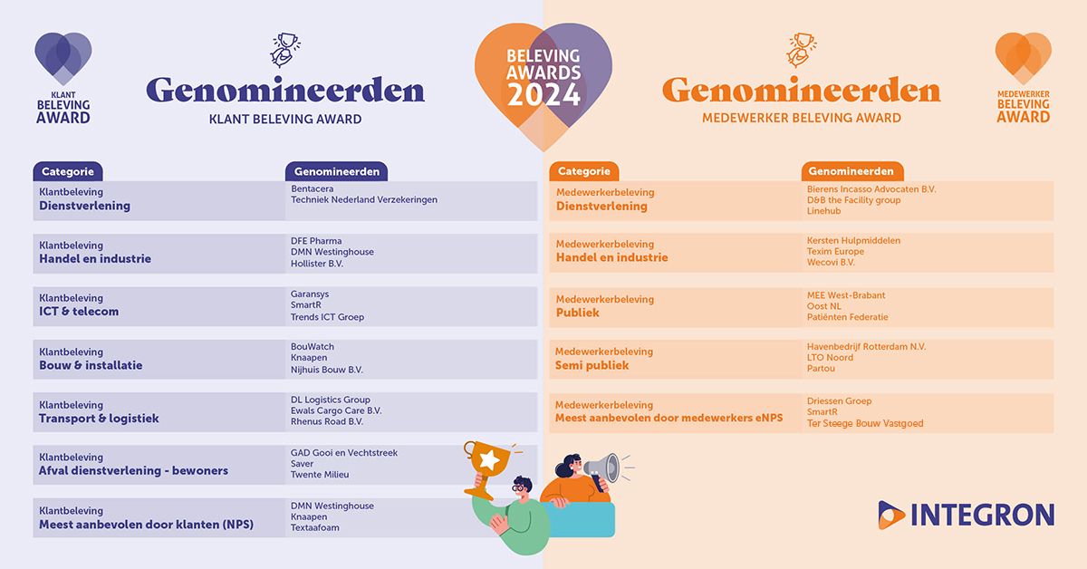 NL-Belevingawards genomineerde 2024 LR